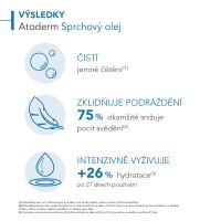 Bioderma Atoderm Sprchový olej 1l (2)